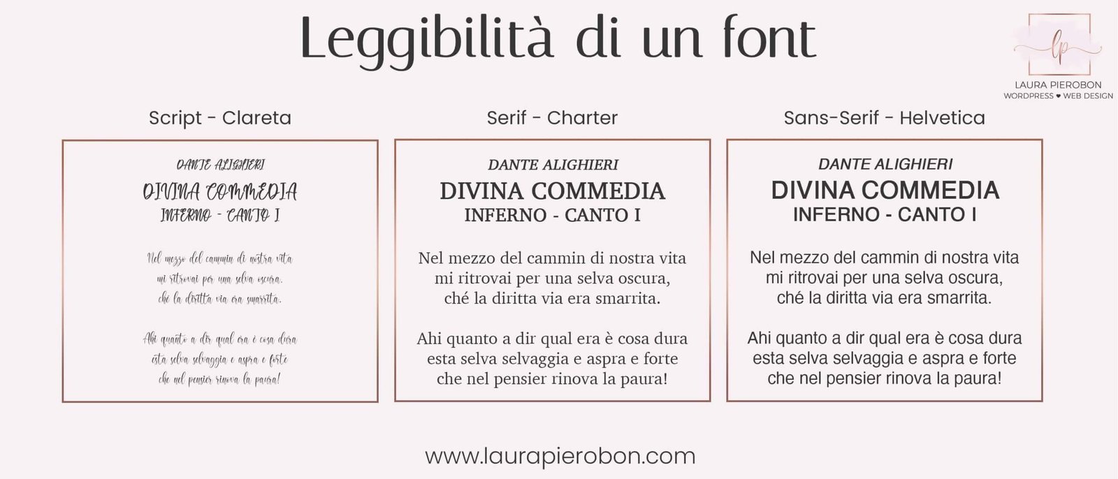 Breve viaggio nel mondo dei Font - Parte 2 - Laura Pierobon - WordPress ❤︎  Web Design