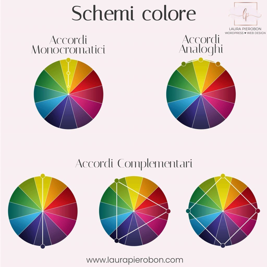 Come creare una palette colori - Schemi colore © Laura Pierobon - WordPress ❤︎ Web Design