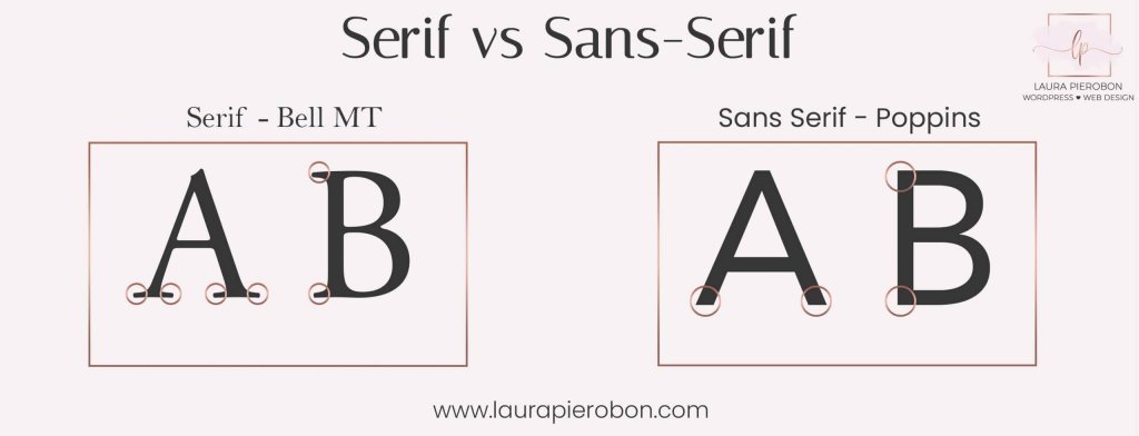 Serif vs Sans-Serif: le Grazie © Laura Pierobon - WordPress ❤︎ Web Design